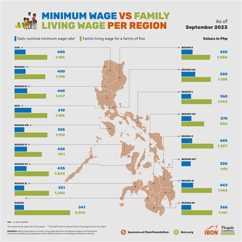 minimum wage pampanga 2023